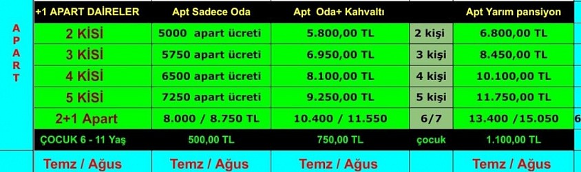 APART DAİRE FİYATLARI